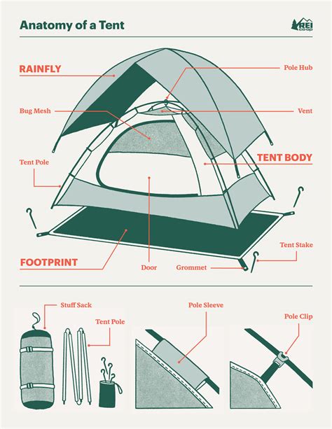 Tent Camping Upgrades